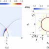 Researchers advance new class of quantum critical metal that could ...