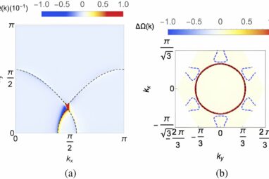 Researchers advance new class of quantum critical metal that could ...