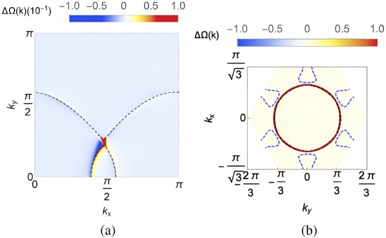 Researchers advance new class of quantum critical metal that could ...