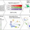 Deep learning for new alloys