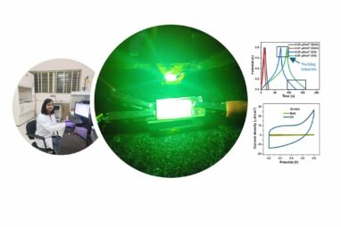 Researchers develop light-charged supercapacitor for self-powered ...