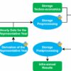 Researchers develop model to project energy storage needs for ...