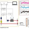 Researchers Develop Neural Network Algorithm to Enhance Gas ...