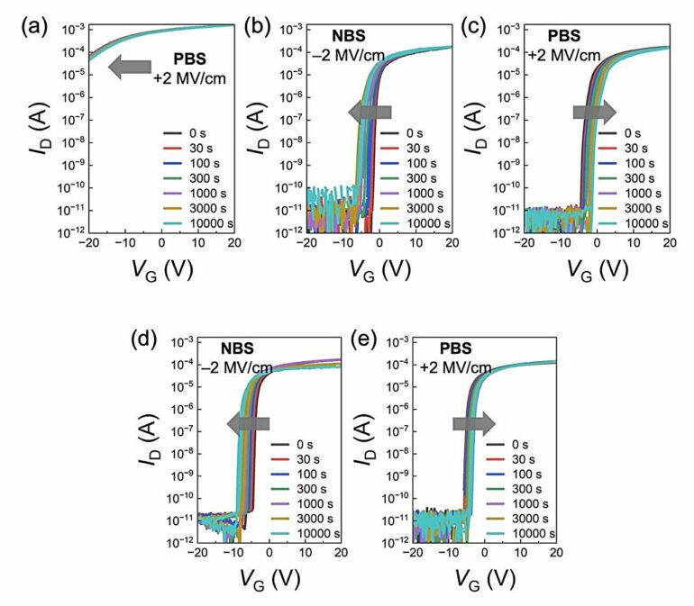 Researchers develop new p-type semiconductor materials for next ...