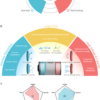 Challenges and possibilities for aqueous battery systems ...