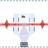 Researchers simplify design of optical atomic clocks without ...