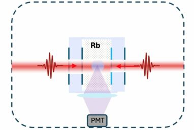 Researchers simplify design of optical atomic clocks without ...