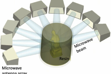 Revolutionizing 3D printing through microwave technology