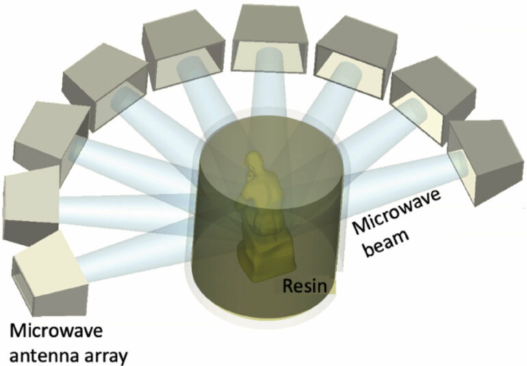 Revolutionizing 3D printing through microwave technology