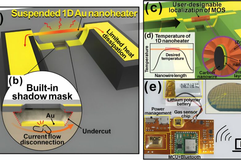 Scientists combine nanotech and deep learning to build ultra-small ...