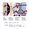 Scientists reveal new electrochemical cell design for turning ...