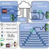 Security protocol leverages quantum mechanics to shield data from ...