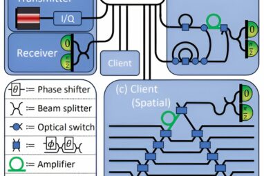 Security protocol leverages quantum mechanics to shield data from ...