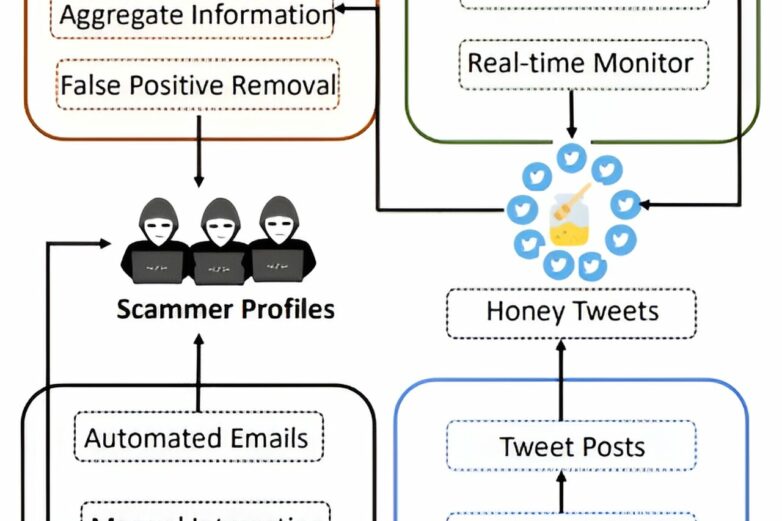 Seeking help for crypto wallet problems on social media can ...