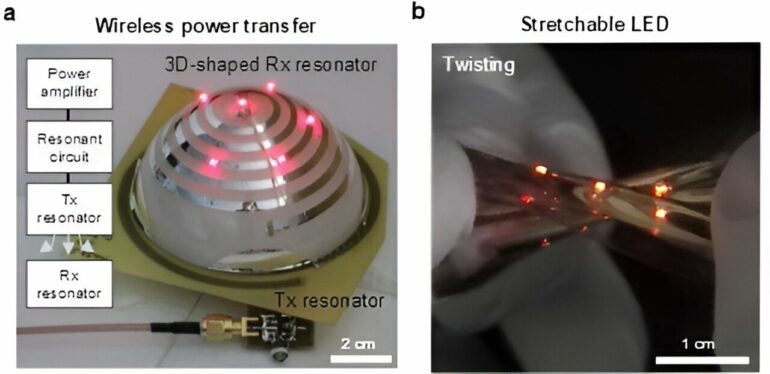 Selective metal films deposition technique enables fabrication of ...