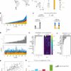 Soil pH drives microbial community composition: Study shows how ...