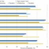 Study finds about 40% of public supports rationing measures to ...