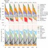 Study outlines cost-effective paths to eliminating greenhouse gas ...