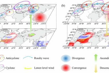 Study reveals shifting influence of El Niño on central Asia's rainfall