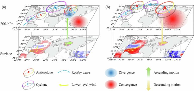 Study reveals shifting influence of El Niño on central Asia's rainfall