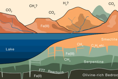 Study shows Mars' early thick atmosphere could be locked up in the ...