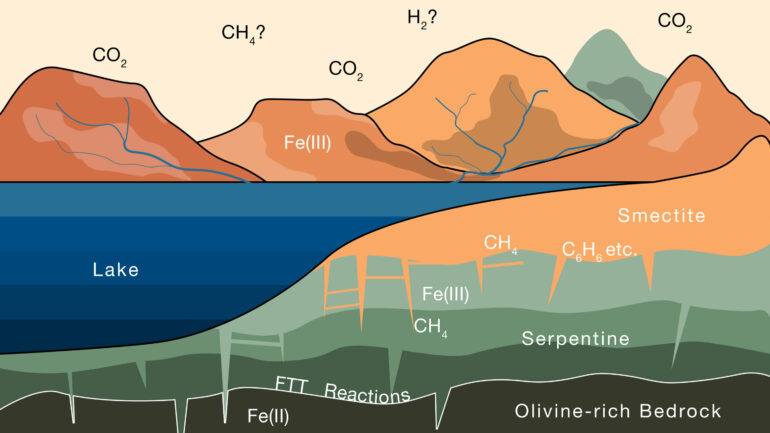 Study shows Mars' early thick atmosphere could be locked up in the ...