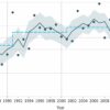 Survival rate for avalanche burials has increased by 10% since ...