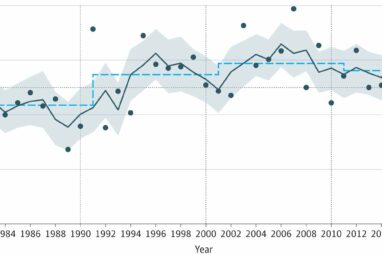 Survival rate for avalanche burials has increased by 10% since ...