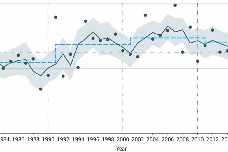 Survival rate for avalanche burials has increased by 10% since ...