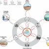 Sweeping global study charts a path forward for climate-resilient ...