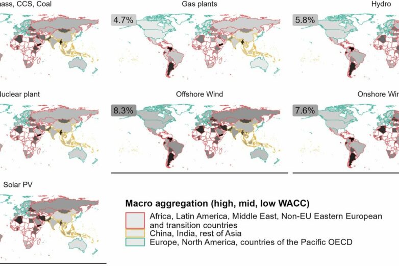 Clean energy transition: The impact of financial costs on the ...