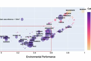 The risk of global water scarcity is greater when accounting for ...