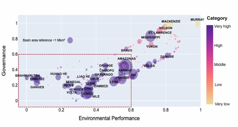 The risk of global water scarcity is greater when accounting for ...