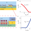 Quenching the bandgap of two-dimensional semiconductors with a ...