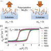 Thermal effects in spintronics systematically assessed for first time