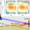 Tracking plasma progression in a picosecond: Physicists develop ...