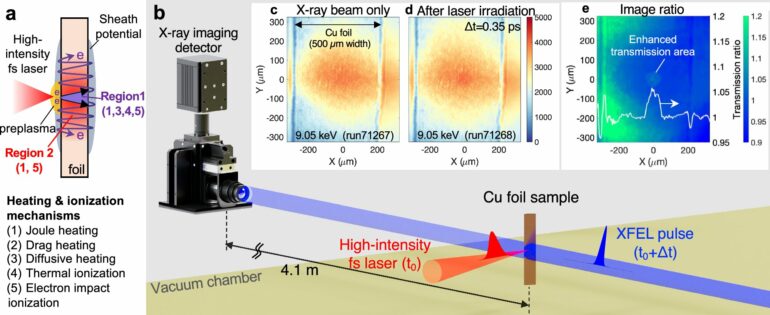 Tracking plasma progression in a picosecond: Physicists develop ...