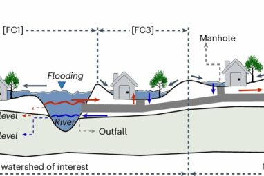 Traditional infrastructure design often makes extreme flooding ...