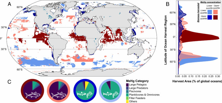 Tropical and subtropical industrial fisheries account for about 70 ...