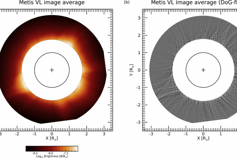 Turbulent solar wind originates in the sun's corona, study shows