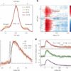 Ultra-high speed camera for molecules: Attosecond spectroscopy ...