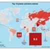 Uncollected waste and open burning major sources of plastic ...