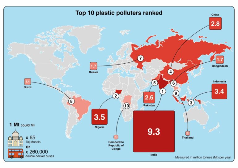 Uncollected waste and open burning major sources of plastic ...