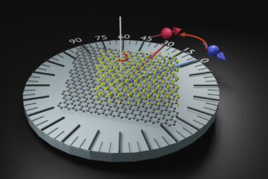 Unprecedented spin properties revealed in new artificial materials