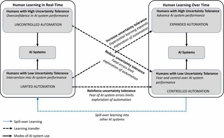 When looking to test new AI tools, make sure to avoid the 'Tesla ...