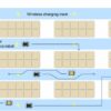 Wireless charging track system facilitates EV charging while in ...