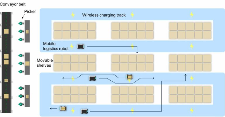 Wireless charging track system facilitates EV charging while in ...