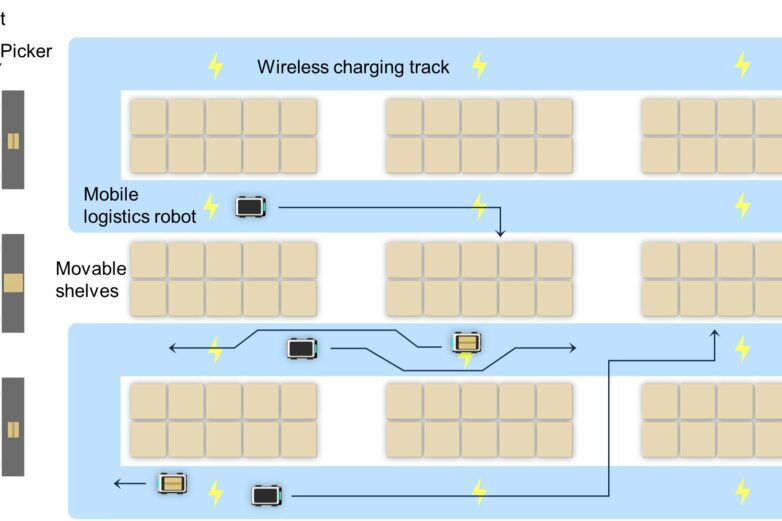 Wireless charging track system facilitates EV charging while in ...