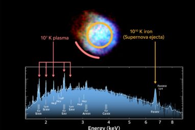 X-Ray Imaging and Spectroscopy Mission unveils black hole and ...