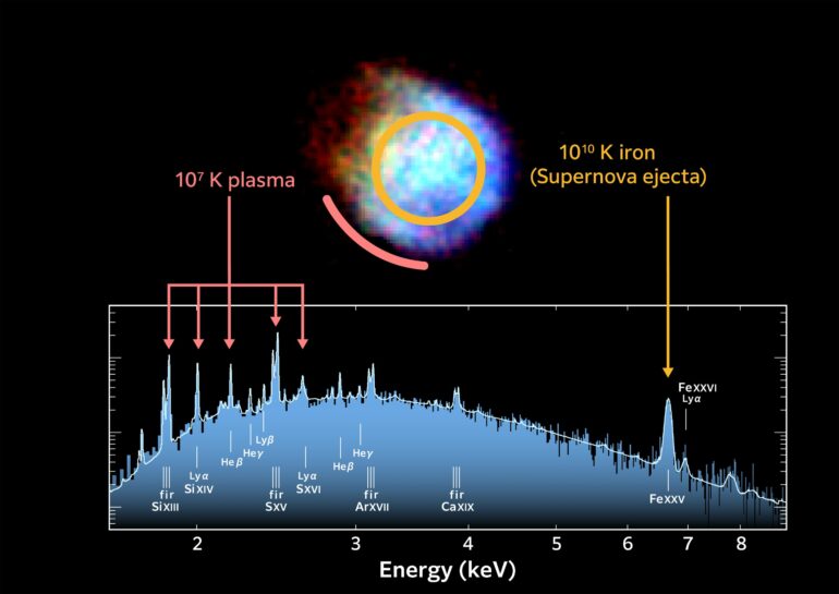 X-Ray Imaging and Spectroscopy Mission unveils black hole and ...